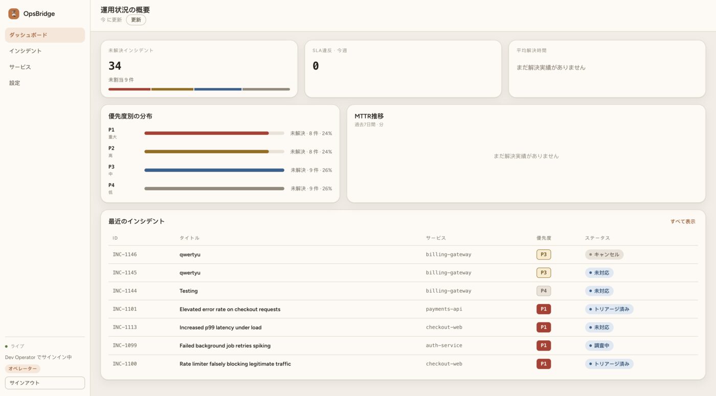 OpsBridge incident dashboard showing unresolved incidents, priority breakdown, and recent incident list in Japanese