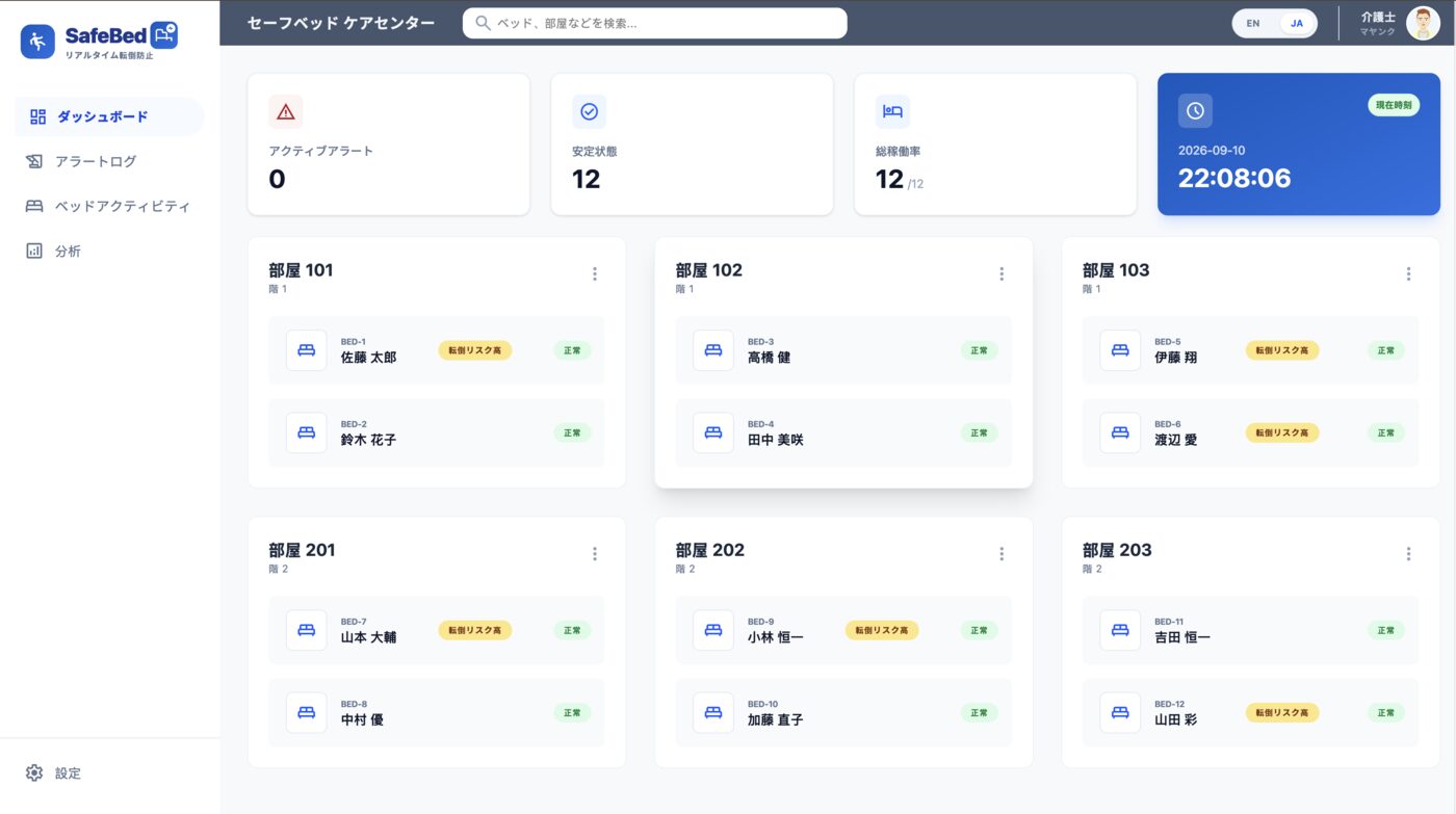 SafeBed dashboard showing bed monitoring cards by room, in Japanese, with fall-risk and normal status indicators